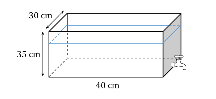 Changes to Volume of Water and Water Level